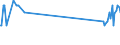 CN 72279050 /Exports /Unit = Prices (Euro/ton) /Partner: Bulgaria /Reporter: Eur27_2020 /72279050:Bars and Rods, Hot-rolled, of Steel Containing by Weight 0,9% to 1,15% Carbon, 0,5% to 2% of Chromium And, if Present, <= 0,5 of Molybdenum, in Irregularly Wound Coils