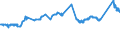 CN 72279050 /Exports /Unit = Prices (Euro/ton) /Partner: Bosnia-herz. /Reporter: Eur27_2020 /72279050:Bars and Rods, Hot-rolled, of Steel Containing by Weight 0,9% to 1,15% Carbon, 0,5% to 2% of Chromium And, if Present, <= 0,5 of Molybdenum, in Irregularly Wound Coils