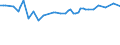 CN 72279050 /Exports /Unit = Prices (Euro/ton) /Partner: Serbia /Reporter: Eur27 /72279050:Bars and Rods, Hot-rolled, of Steel Containing by Weight 0,9% to 1,15% Carbon, 0,5% to 2% of Chromium And, if Present, <= 0,5 of Molybdenum, in Irregularly Wound Coils