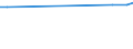 CN 72279050 /Exports /Unit = Prices (Euro/ton) /Partner: Malaysia /Reporter: Eur27_2020 /72279050:Bars and Rods, Hot-rolled, of Steel Containing by Weight 0,9% to 1,15% Carbon, 0,5% to 2% of Chromium And, if Present, <= 0,5 of Molybdenum, in Irregularly Wound Coils