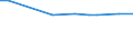 CN 72279050 /Exports /Unit = Prices (Euro/ton) /Partner: Not Determined Extra /Reporter: Eur15 /72279050:Bars and Rods, Hot-rolled, of Steel Containing by Weight 0,9% to 1,15% Carbon, 0,5% to 2% of Chromium And, if Present, <= 0,5 of Molybdenum, in Irregularly Wound Coils