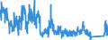 CN 72279050 /Exports /Unit = Quantities in tons /Partner: Germany /Reporter: Eur27_2020 /72279050:Bars and Rods, Hot-rolled, of Steel Containing by Weight 0,9% to 1,15% Carbon, 0,5% to 2% of Chromium And, if Present, <= 0,5 of Molybdenum, in Irregularly Wound Coils