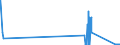 CN 72279050 /Exports /Unit = Quantities in tons /Partner: Ireland /Reporter: Eur27_2020 /72279050:Bars and Rods, Hot-rolled, of Steel Containing by Weight 0,9% to 1,15% Carbon, 0,5% to 2% of Chromium And, if Present, <= 0,5 of Molybdenum, in Irregularly Wound Coils