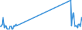 CN 72279050 /Exports /Unit = Quantities in tons /Partner: Finland /Reporter: Eur27_2020 /72279050:Bars and Rods, Hot-rolled, of Steel Containing by Weight 0,9% to 1,15% Carbon, 0,5% to 2% of Chromium And, if Present, <= 0,5 of Molybdenum, in Irregularly Wound Coils