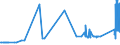 KN 72279095 /Exporte /Einheit = Preise (Euro/Tonne) /Partnerland: Griechenland /Meldeland: Eur27_2020 /72279095:Walzdraht aus Legiertem, Anderem als Nichtrostendem Stahl, in Ringen Regellos Aufgehaspelt (Ausg. aus Schnellarbeitsstahl Oder aus Mangan-silicium-stahl Sowie Walzdraht der Unterpos. 7227.90.10 und 7227.90.50)