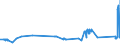 KN 72279095 /Exporte /Einheit = Preise (Euro/Tonne) /Partnerland: Finnland /Meldeland: Eur27_2020 /72279095:Walzdraht aus Legiertem, Anderem als Nichtrostendem Stahl, in Ringen Regellos Aufgehaspelt (Ausg. aus Schnellarbeitsstahl Oder aus Mangan-silicium-stahl Sowie Walzdraht der Unterpos. 7227.90.10 und 7227.90.50)