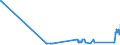 KN 72279095 /Exporte /Einheit = Preise (Euro/Tonne) /Partnerland: Lettland /Meldeland: Eur27_2020 /72279095:Walzdraht aus Legiertem, Anderem als Nichtrostendem Stahl, in Ringen Regellos Aufgehaspelt (Ausg. aus Schnellarbeitsstahl Oder aus Mangan-silicium-stahl Sowie Walzdraht der Unterpos. 7227.90.10 und 7227.90.50)