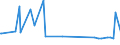 KN 72279095 /Exporte /Einheit = Preise (Euro/Tonne) /Partnerland: Albanien /Meldeland: Eur15 /72279095:Walzdraht aus Legiertem, Anderem als Nichtrostendem Stahl, in Ringen Regellos Aufgehaspelt (Ausg. aus Schnellarbeitsstahl Oder aus Mangan-silicium-stahl Sowie Walzdraht der Unterpos. 7227.90.10 und 7227.90.50)