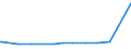 KN 72279095 /Exporte /Einheit = Preise (Euro/Tonne) /Partnerland: Georgien /Meldeland: Europäische Union /72279095:Walzdraht aus Legiertem, Anderem als Nichtrostendem Stahl, in Ringen Regellos Aufgehaspelt (Ausg. aus Schnellarbeitsstahl Oder aus Mangan-silicium-stahl Sowie Walzdraht der Unterpos. 7227.90.10 und 7227.90.50)