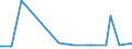 KN 72279095 /Exporte /Einheit = Preise (Euro/Tonne) /Partnerland: Ehem.jug.rep.mazed /Meldeland: Europäische Union /72279095:Walzdraht aus Legiertem, Anderem als Nichtrostendem Stahl, in Ringen Regellos Aufgehaspelt (Ausg. aus Schnellarbeitsstahl Oder aus Mangan-silicium-stahl Sowie Walzdraht der Unterpos. 7227.90.10 und 7227.90.50)