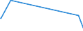 KN 72279095 /Exporte /Einheit = Preise (Euro/Tonne) /Partnerland: Libyen /Meldeland: Eur25 /72279095:Walzdraht aus Legiertem, Anderem als Nichtrostendem Stahl, in Ringen Regellos Aufgehaspelt (Ausg. aus Schnellarbeitsstahl Oder aus Mangan-silicium-stahl Sowie Walzdraht der Unterpos. 7227.90.10 und 7227.90.50)