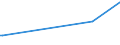 KN 72279095 /Exporte /Einheit = Preise (Euro/Tonne) /Partnerland: Nigeria /Meldeland: Eur25 /72279095:Walzdraht aus Legiertem, Anderem als Nichtrostendem Stahl, in Ringen Regellos Aufgehaspelt (Ausg. aus Schnellarbeitsstahl Oder aus Mangan-silicium-stahl Sowie Walzdraht der Unterpos. 7227.90.10 und 7227.90.50)