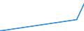 KN 72279095 /Exporte /Einheit = Preise (Euro/Tonne) /Partnerland: Aequat.guin. /Meldeland: Europäische Union /72279095:Walzdraht aus Legiertem, Anderem als Nichtrostendem Stahl, in Ringen Regellos Aufgehaspelt (Ausg. aus Schnellarbeitsstahl Oder aus Mangan-silicium-stahl Sowie Walzdraht der Unterpos. 7227.90.10 und 7227.90.50)