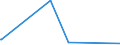 KN 72279095 /Exporte /Einheit = Preise (Euro/Tonne) /Partnerland: Kongo /Meldeland: Eur28 /72279095:Walzdraht aus Legiertem, Anderem als Nichtrostendem Stahl, in Ringen Regellos Aufgehaspelt (Ausg. aus Schnellarbeitsstahl Oder aus Mangan-silicium-stahl Sowie Walzdraht der Unterpos. 7227.90.10 und 7227.90.50)