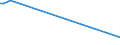 KN 72279095 /Exporte /Einheit = Preise (Euro/Tonne) /Partnerland: Uganda /Meldeland: Europäische Union /72279095:Walzdraht aus Legiertem, Anderem als Nichtrostendem Stahl, in Ringen Regellos Aufgehaspelt (Ausg. aus Schnellarbeitsstahl Oder aus Mangan-silicium-stahl Sowie Walzdraht der Unterpos. 7227.90.10 und 7227.90.50)