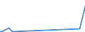 KN 72279095 /Exporte /Einheit = Preise (Euro/Tonne) /Partnerland: Kuba /Meldeland: Eur27_2020 /72279095:Walzdraht aus Legiertem, Anderem als Nichtrostendem Stahl, in Ringen Regellos Aufgehaspelt (Ausg. aus Schnellarbeitsstahl Oder aus Mangan-silicium-stahl Sowie Walzdraht der Unterpos. 7227.90.10 und 7227.90.50)