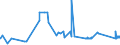 CN 7227 /Exports /Unit = Prices (Euro/ton) /Partner: Estonia /Reporter: Eur27_2020 /7227:Bars and Rods of Alloy Steel Other Than Stainless, Hot-rolled, in Irregularly Wound Coils