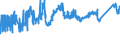 CN 7227 /Exports /Unit = Prices (Euro/ton) /Partner: Bosnia-herz. /Reporter: Eur27_2020 /7227:Bars and Rods of Alloy Steel Other Than Stainless, Hot-rolled, in Irregularly Wound Coils