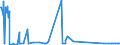 CN 7227 /Exports /Unit = Prices (Euro/ton) /Partner: Tunisia /Reporter: Eur27_2020 /7227:Bars and Rods of Alloy Steel Other Than Stainless, Hot-rolled, in Irregularly Wound Coils