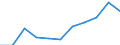 KN 72281050 /Exporte /Einheit = Preise (Euro/Tonne) /Partnerland: Belgien/Luxemburg /Meldeland: Eur27 /72281050:Stabstahl aus Schnellarbeitsstahl, Geschmiedet