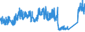 KN 72281050 /Exporte /Einheit = Preise (Euro/Tonne) /Partnerland: Ver.koenigreich /Meldeland: Eur27_2020 /72281050:Stabstahl aus Schnellarbeitsstahl, Geschmiedet