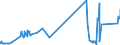 CN 72281050 /Exports /Unit = Prices (Euro/ton) /Partner: Luxembourg /Reporter: Eur27_2020 /72281050:Bars and Rods of High-speed Steel, Forged (Excl. Semi-finished Products, Flat-rolled Products and Hot-rolled Bars and Rods in Irregularly Wound Coils)