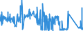 CN 72281050 /Exports /Unit = Prices (Euro/ton) /Partner: Finland /Reporter: Eur27_2020 /72281050:Bars and Rods of High-speed Steel, Forged (Excl. Semi-finished Products, Flat-rolled Products and Hot-rolled Bars and Rods in Irregularly Wound Coils)