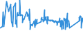 CN 72281050 /Exports /Unit = Prices (Euro/ton) /Partner: Slovenia /Reporter: Eur27_2020 /72281050:Bars and Rods of High-speed Steel, Forged (Excl. Semi-finished Products, Flat-rolled Products and Hot-rolled Bars and Rods in Irregularly Wound Coils)