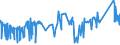 CN 72281050 /Exports /Unit = Prices (Euro/ton) /Partner: Canada /Reporter: Eur27_2020 /72281050:Bars and Rods of High-speed Steel, Forged (Excl. Semi-finished Products, Flat-rolled Products and Hot-rolled Bars and Rods in Irregularly Wound Coils)