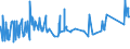 CN 72281050 /Exports /Unit = Prices (Euro/ton) /Partner: Argentina /Reporter: Eur27_2020 /72281050:Bars and Rods of High-speed Steel, Forged (Excl. Semi-finished Products, Flat-rolled Products and Hot-rolled Bars and Rods in Irregularly Wound Coils)