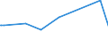 CN 72281090 /Exports /Unit = Prices (Euro/ton) /Partner: Sudan /Reporter: European Union /72281090:Bars and Rods of High-speed Steel, not Further Worked Than Cold-formed or Cold-finished, Whether or not Further Worked, or Hot-formed and Further Worked (Excl. Forged Products, Semi-finished Products, Flat-rolled Products and Hot-rolled Bars and Rods in Irregularly Wound Coils)