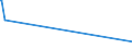 CN 72281090 /Exports /Unit = Prices (Euro/ton) /Partner: Guinea Biss. /Reporter: Eur27_2020 /72281090:Bars and Rods of High-speed Steel, not Further Worked Than Cold-formed or Cold-finished, Whether or not Further Worked, or Hot-formed and Further Worked (Excl. Forged Products, Semi-finished Products, Flat-rolled Products and Hot-rolled Bars and Rods in Irregularly Wound Coils)