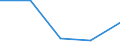 CN 72282050 /Exports /Unit = Values in 1000 Euro /Partner: Germany /Reporter: Eur27 /72282050:Bars and Rods of Silico-manganese Steel, Forged