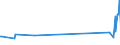 KN 72282091 /Exporte /Einheit = Preise (Euro/Tonne) /Partnerland: Griechenland /Meldeland: Europäische Union /72282091:Stabstahl aus Mangan-silicium-stahl, mit Quadratischem Oder Anderem als Rechteckigem Querschnitt, nur Warmgewalzt, nur Warmgezogen Oder nur Warmstranggepresst Sowie Warmgewalzt, Warmgezogen Oder Warmstranggepresst, nur Plattiert