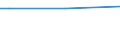 CN 72282091 /Exports /Unit = Prices (Euro/ton) /Partner: United Kingdom(Northern Ireland) /Reporter: Eur27_2020 /72282091:Bars and Rods of Silico-manganese Steel, of Square or Other Than Rectangular Cross-section, not Further Worked Than Hot-rolled, Hot-drawn or Extruded, and Hot-rolled, Hot-drawn or Extruded, not Further Worked Than Clad (Excl. Semi-finished Products, Flat-rolled Products and Hot-rolled Bars and Rods in Irregularly Wound Coils)