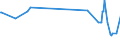 CN 72282091 /Exports /Unit = Prices (Euro/ton) /Partner: Bulgaria /Reporter: Eur27_2020 /72282091:Bars and Rods of Silico-manganese Steel, of Square or Other Than Rectangular Cross-section, not Further Worked Than Hot-rolled, Hot-drawn or Extruded, and Hot-rolled, Hot-drawn or Extruded, not Further Worked Than Clad (Excl. Semi-finished Products, Flat-rolled Products and Hot-rolled Bars and Rods in Irregularly Wound Coils)