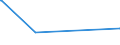 CN 72282099 /Exports /Unit = Prices (Euro/ton) /Partner: Ecuador /Reporter: Eur27_2020 /72282099:Bars and Rods of Silico-manganese Stee, of Square or Other Than Rectangular Cross-section, Only Cold-formed or Cold-finished, Incl. Further Worked, or Hot-rolled and Further Worked (Excl. Hot-rolled, hot Drawn or Extruded, not Further Worked Than Clad, Semi-finished Products, Flat-rolled Products and Hot-rolled Bars and Rods in Irregularly Wound Coils)