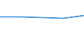 CN 72283010 /Exports /Unit = Prices (Euro/ton) /Partner: Czechoslovak /Reporter: Eur27 /72283010:Bars and Rods of Alloy Steel Other Than Stainless, not Further Worked Than Hot-rolled, Hot-drawn or Extruded 'ecsc' (Excl. Products of Circular Cross-section of a Diameter of >= 80 mm, and Products of High-speed Steel or Silico-manganese Steel)