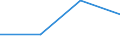 CN 72283010 /Exports /Unit = Prices (Euro/ton) /Partner: Nl Antilles /Reporter: Eur27 /72283010:Bars and Rods of Alloy Steel Other Than Stainless, not Further Worked Than Hot-rolled, Hot-drawn or Extruded 'ecsc' (Excl. Products of Circular Cross-section of a Diameter of >= 80 mm, and Products of High-speed Steel or Silico-manganese Steel)