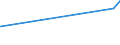 CN 72283020 /Exports /Unit = Prices (Euro/ton) /Partner: Mauritius /Reporter: Eur27_2020 /72283020:Bars and Rods of Tool Steel, Only Hot-rolled, Only Hot-drawn or Only Extruded (Excl. Semi-finished Products, Flat-rolled Products and Hot-rolled Bars and Rods in Irregularly Wound Coils)