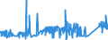 CN 72283041 /Exports /Unit = Prices (Euro/ton) /Partner: Netherlands /Reporter: Eur27_2020 /72283041:Bars and Rods of Steel Containing by Weight 0,9 to 1,15% of Carbon and 0,5 to 2% of Chromium, And, if Present, <= 0,5% of Molybdenum, Only Hot-rolled, Hot-drawn or Hot-extruded, of a Circular Cross-section of a Diameter of >= 80 mm (Excl. Semi-finished Products, Flat-rolled Products and Hot-rolled Bars and Rods in Irregularly Wound Coils)