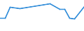 CN 72283041 /Exports /Unit = Prices (Euro/ton) /Partner: United Kingdom(Excluding Northern Ireland) /Reporter: Eur27_2020 /72283041:Bars and Rods of Steel Containing by Weight 0,9 to 1,15% of Carbon and 0,5 to 2% of Chromium, And, if Present, <= 0,5% of Molybdenum, Only Hot-rolled, Hot-drawn or Hot-extruded, of a Circular Cross-section of a Diameter of >= 80 mm (Excl. Semi-finished Products, Flat-rolled Products and Hot-rolled Bars and Rods in Irregularly Wound Coils)