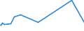 CN 72283041 /Exports /Unit = Prices (Euro/ton) /Partner: Ukraine /Reporter: Eur27_2020 /72283041:Bars and Rods of Steel Containing by Weight 0,9 to 1,15% of Carbon and 0,5 to 2% of Chromium, And, if Present, <= 0,5% of Molybdenum, Only Hot-rolled, Hot-drawn or Hot-extruded, of a Circular Cross-section of a Diameter of >= 80 mm (Excl. Semi-finished Products, Flat-rolled Products and Hot-rolled Bars and Rods in Irregularly Wound Coils)