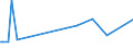 KN 72283041 /Exporte /Einheit = Preise (Euro/Tonne) /Partnerland: Serb.-mont. /Meldeland: Eur15 /72283041:Stabstahl mit Einem Gehalt an Kohlenstoff von 0,9 bis 1,15 ght und an Chrom von 0,5 bis 2 Ght, Auch mit Einem Gehalt an Molybdän von <= 0,5 Ght, nur Warmgewalzt, nur Warmgezogen Oder nur Warmstranggepresst, mit Kreisförmigem Querschnitt mit Einem Durchmesser von >= 80 Mm