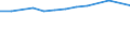 CN 72283041 /Exports /Unit = Prices (Euro/ton) /Partner: Sierra Leone /Reporter: Eur15 /72283041:Bars and Rods of Steel Containing by Weight 0,9 to 1,15% of Carbon and 0,5 to 2% of Chromium, And, if Present, <= 0,5% of Molybdenum, Only Hot-rolled, Hot-drawn or Hot-extruded, of a Circular Cross-section of a Diameter of >= 80 mm (Excl. Semi-finished Products, Flat-rolled Products and Hot-rolled Bars and Rods in Irregularly Wound Coils)