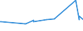 CN 72283041 /Exports /Unit = Prices (Euro/ton) /Partner: Argentina /Reporter: Eur27_2020 /72283041:Bars and Rods of Steel Containing by Weight 0,9 to 1,15% of Carbon and 0,5 to 2% of Chromium, And, if Present, <= 0,5% of Molybdenum, Only Hot-rolled, Hot-drawn or Hot-extruded, of a Circular Cross-section of a Diameter of >= 80 mm (Excl. Semi-finished Products, Flat-rolled Products and Hot-rolled Bars and Rods in Irregularly Wound Coils)