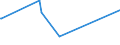 CN 72283041 /Exports /Unit = Prices (Euro/ton) /Partner: Cyprus /Reporter: Eur27_2020 /72283041:Bars and Rods of Steel Containing by Weight 0,9 to 1,15% of Carbon and 0,5 to 2% of Chromium, And, if Present, <= 0,5% of Molybdenum, Only Hot-rolled, Hot-drawn or Hot-extruded, of a Circular Cross-section of a Diameter of >= 80 mm (Excl. Semi-finished Products, Flat-rolled Products and Hot-rolled Bars and Rods in Irregularly Wound Coils)