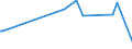 CN 72283041 /Exports /Unit = Prices (Euro/ton) /Partner: United Arab Emirates /Reporter: Eur27_2020 /72283041:Bars and Rods of Steel Containing by Weight 0,9 to 1,15% of Carbon and 0,5 to 2% of Chromium, And, if Present, <= 0,5% of Molybdenum, Only Hot-rolled, Hot-drawn or Hot-extruded, of a Circular Cross-section of a Diameter of >= 80 mm (Excl. Semi-finished Products, Flat-rolled Products and Hot-rolled Bars and Rods in Irregularly Wound Coils)