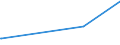 CN 72283041 /Exports /Unit = Prices (Euro/ton) /Partner: Pakistan /Reporter: Eur27_2020 /72283041:Bars and Rods of Steel Containing by Weight 0,9 to 1,15% of Carbon and 0,5 to 2% of Chromium, And, if Present, <= 0,5% of Molybdenum, Only Hot-rolled, Hot-drawn or Hot-extruded, of a Circular Cross-section of a Diameter of >= 80 mm (Excl. Semi-finished Products, Flat-rolled Products and Hot-rolled Bars and Rods in Irregularly Wound Coils)