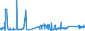 CN 72283049 /Exports /Unit = Prices (Euro/ton) /Partner: Netherlands /Reporter: Eur27_2020 /72283049:Bars and Rods of Steel Containing by Weight 0,9 to 1,15% of Carbon and 0,5 to 2% of Chromium, And, if Present, <= 0,5% of Molybdenum, Only Hot-rolled, Only Hot-drawn or Hot-extruded (Other Than of Circular Cross-section, of a Diameter of >= 80 mm and Excl. Semi-finished Products, Flat-rolled Products and Hot-rolled Bars and Rods in Irregularly Wound Coils)